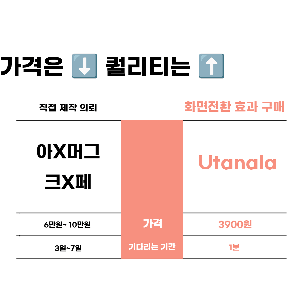 단돈 3900원..?! 방송용 화면전환 소스 썸네일 2