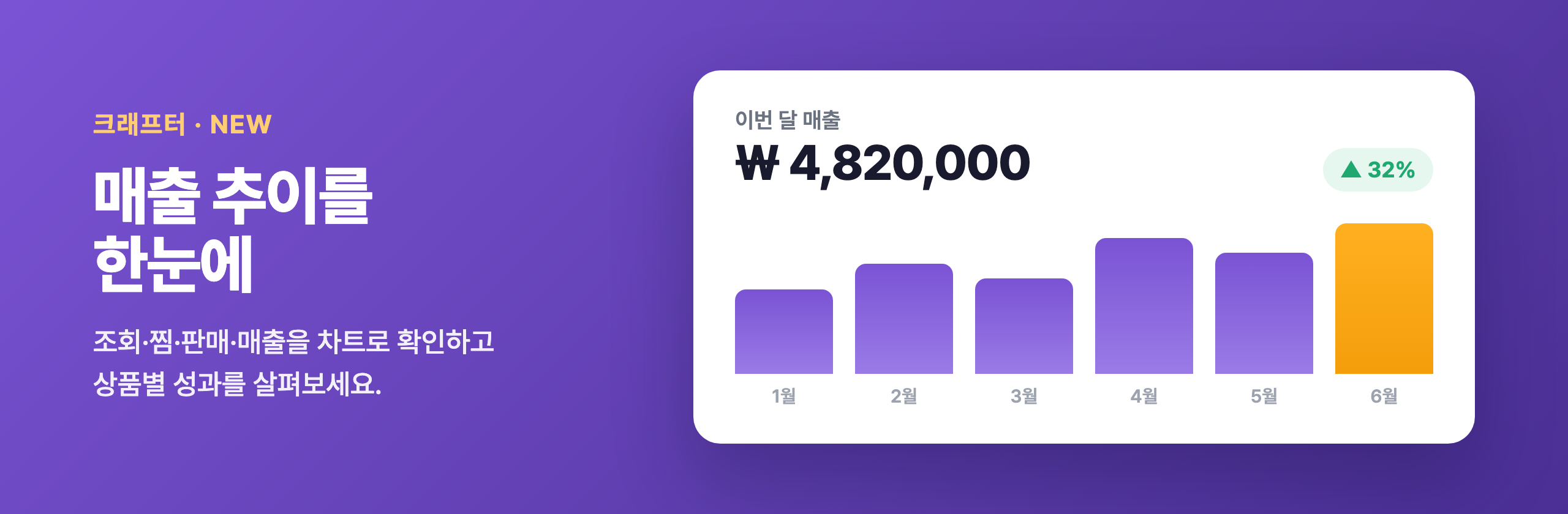 성과 대시보드 — 매출 추이를 차트로